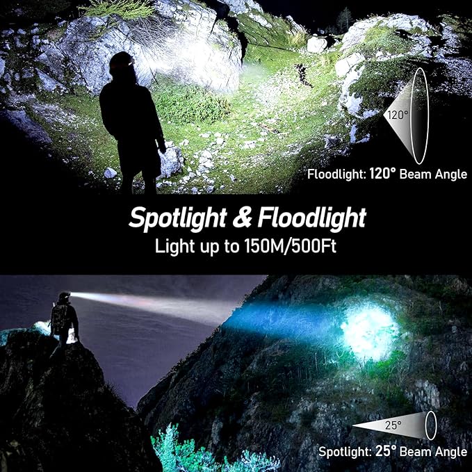 Blukar LED Headlamp Rechargeable,2000L High Lumen Super Bright Dimmable Headlight Flashlight with Motion Sensor- 8 Modes,Spotlight&Floodlight,IPX5 Waterproof for Camping,Hiking,Running,Fishing