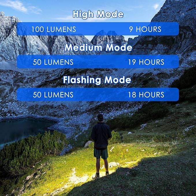 Multi-Function Hand-Powered LED Flashlight, IPX4 Waterproof, Magnetic Base, 3 Lighting Modes, Collapsible & Handheld for Home, Camping, and Hiking
