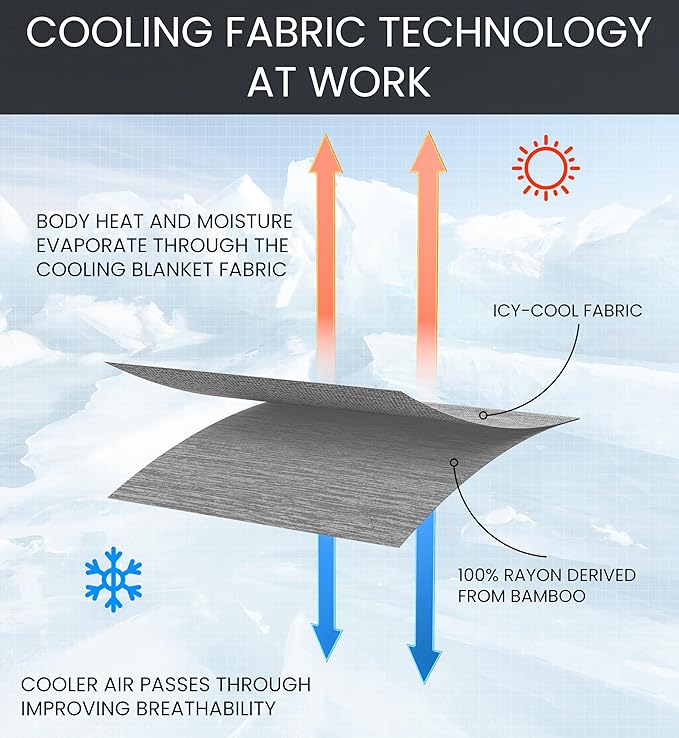 Everlasting Comfort Cooling Blanket for Hot Sleepers - Soft, Lightweight & Breathable Throw Blanket with Easy to Clean Material - Luxury Throws for Hot Flashes & Night Sweats (60"x80")