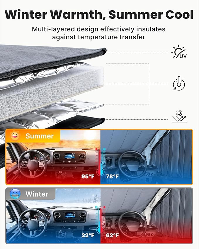 MELIPRON Magnetic Van Window Covers Fit for Mercedes Benz Sprinter VS30 2019-2025, Blackout Privacy & Thermal Insulation Side Shades for Van Life & Camping, Custom Fit, Easy Install, Gray (Pair)