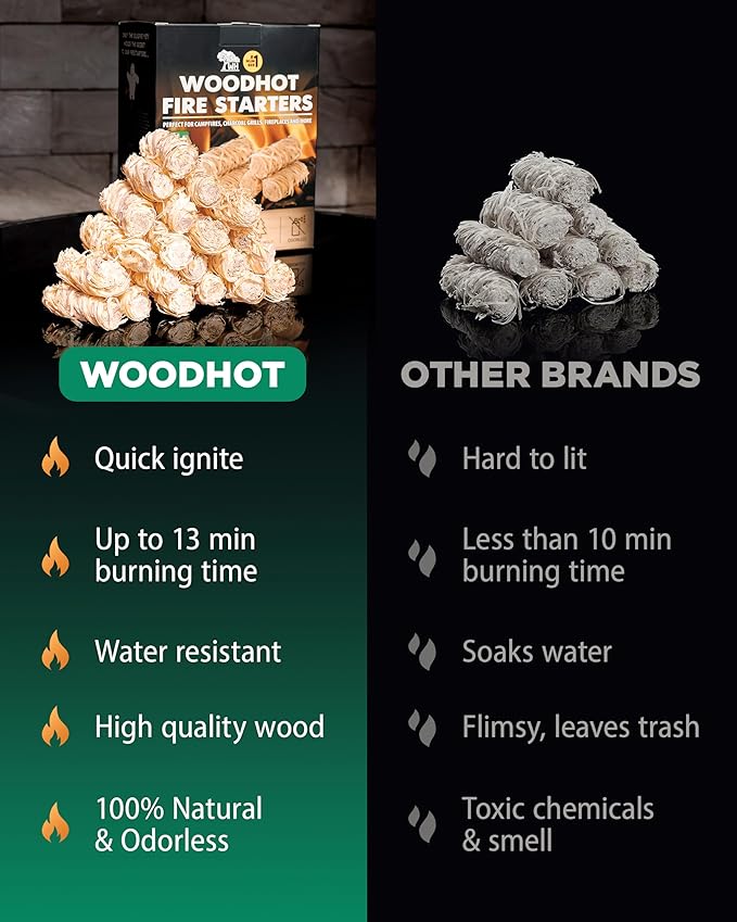 WH 54+ Pack Natural Fire Starters for Campfires & Grill - Long-Burning Charcoal Starters - Odorless Firestarters for Outdoor Fire Pit, Fireplace - Quick Ignite