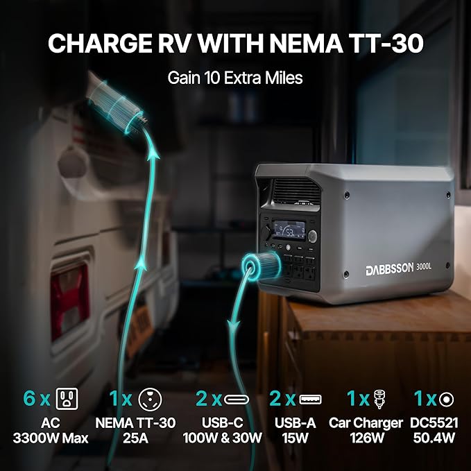 DABBSSON 3000L Solar Generator with Charger S, 3072Wh Semi-Solid LiFePO4, 560W Alternator Charger, 3000W AC Output 6,TT-30 for RV,P-Boost 3600W, Compact, 1.3X Runtime,0-80% 1.5H,for Camping/Home