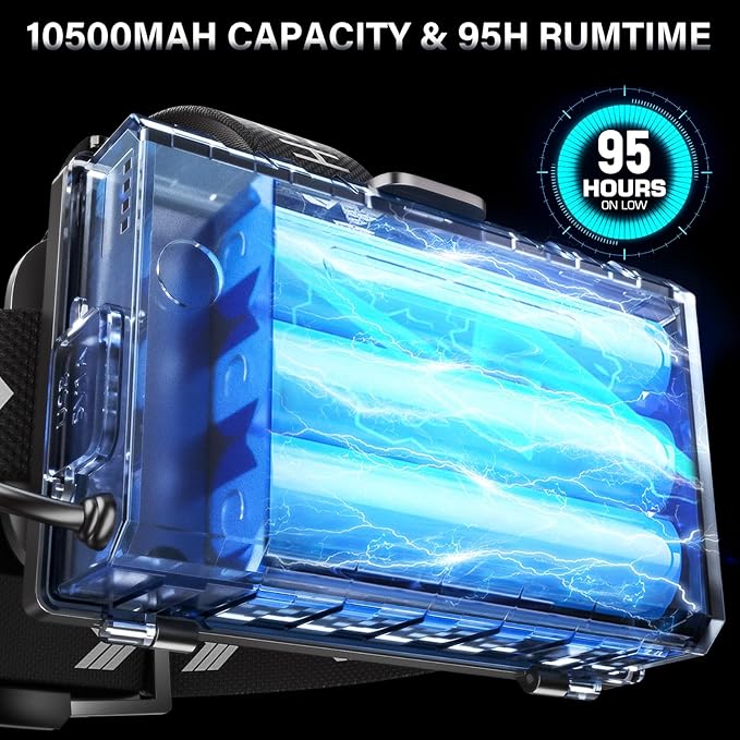 FINICO Rechargeable LED Headlamp 99000 High Lumens, 95 Hours Long Lasting Head Light with Zoomable & IPX7 Waterproof & 12 Modes & 125° Adjustable, Powerful Head Lamp for Outdoor (2 Pack)