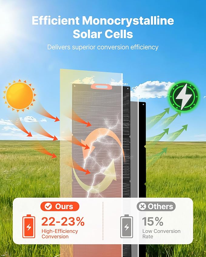 VEVOR 300W Foldable Monocrystalline Solar Panel, 23% High-Efficiency Portable Mono Solar Panel Charger with MC4 Output & 10-in-1 DC Adapters, IP67 Waterproof for Power Stations, Camping, Hiking Trips