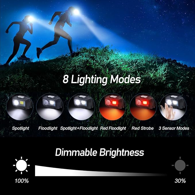 Blukar LED Headlamp Rechargeable,2000L High Lumen Super Bright Dimmable Headlight Flashlight with Motion Sensor- 8 Modes,Spotlight&Floodlight,IPX5 Waterproof for Camping,Hiking,Running,Fishing