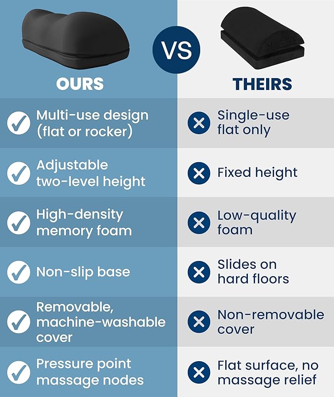 Elevate Series by Everlasting Comfort Adjustable Cloud Foot Rest for Under Desk at Work with Pressure Point Nodes - Comfortable Memory Foam Office Foot Stool & Desk Pillow, Gaming & Home Accessories