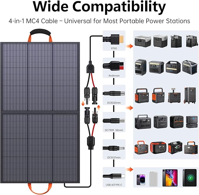 110W Portable Solar Panel ETFE IP68 Waterproof 20V Foldable Solar Panel Charger, 25% High Efficiency for Outdoor Camping,Laptops,Blackout,RV