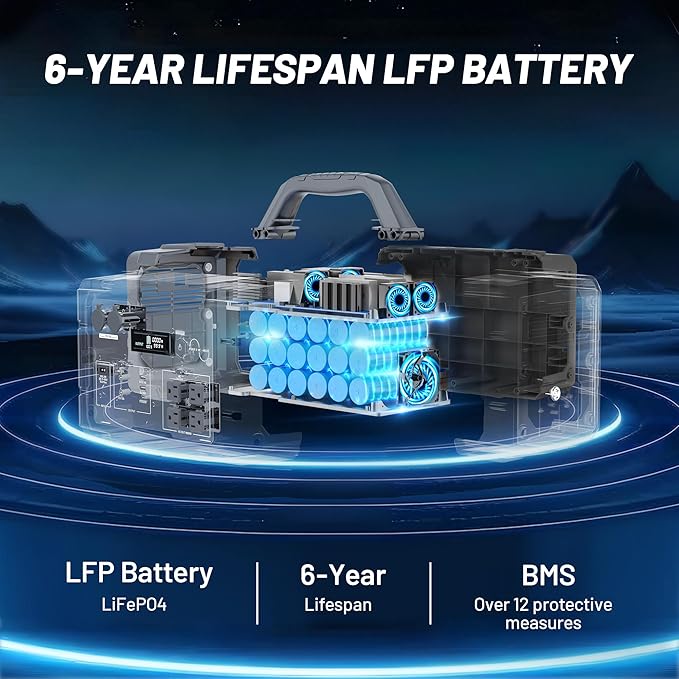 Solar Generator 1800W (3600W Surge) with 200W Solar Panel, 1024Wh LiFePO4 Portable Power Station Kit, 1.5H AC Fast Charge, Clean Energy for Home Backup, RV Camping, Emergency Outages