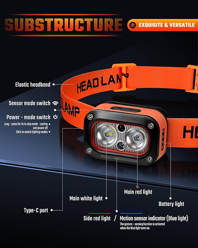 DARKBEAM LED Headlamp High Lumens USB Rechargeable White & Red Dual Light Headlight for Hardhat with Motion Sensor, Up/Down Adjustable, Waterproof Head Lamps for Camping, Car Maintenance