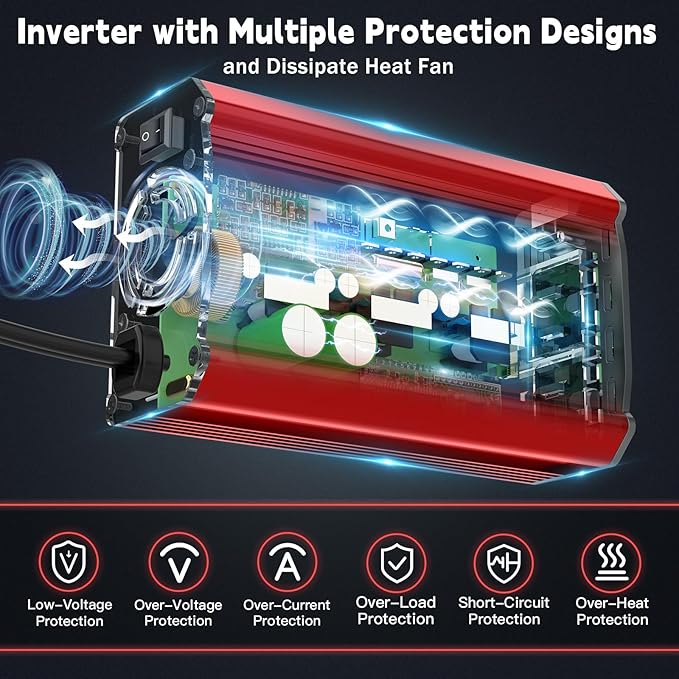 300W Power Inverter Compatible with Milwaukee M18 Battery, DC 18V to AC 110V Battery Converter with 2 AC Outlets & 1 Type-C PD 65W & 1 Type-C PD 20W & 2 USB A 18W Max (Battery Not Included)