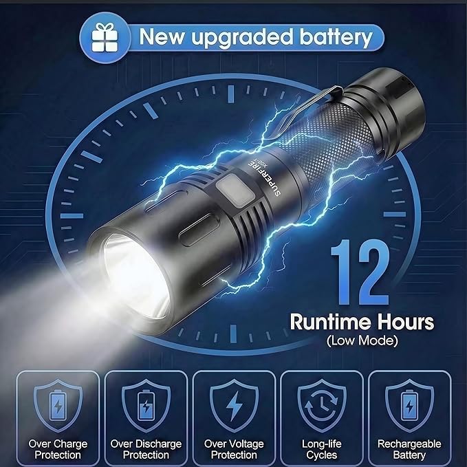 SuperFire Tactical Flashlight Rechargeable, 3000 Lumens Powerful Zoomable LED Flashlight, USB-C Charging & IP44 Waterproof with 5 Modes for Camping, Hiking, Emergency, Home Use