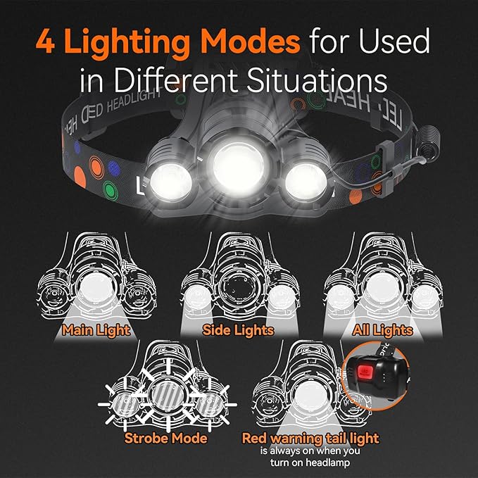 Headlamp Rechargeable 6000 Lumens Super Brightest 4 Modes Head Lamp for Adults Zoom Waterproof Headlight 90°Angle Adjustable Head Lights for Outdoor Camping Hunting Running Hiking(Black)