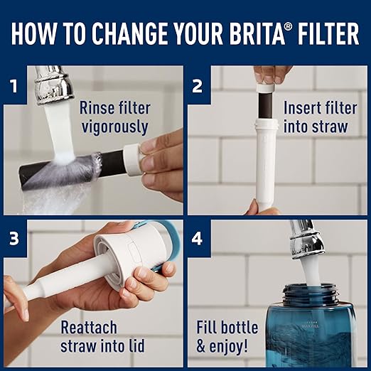 Brita Water Bottle Replacement Filters, BPA-Free, Replaces 1,800 Plastic Water Bottles a Year, Lasts Two Months or 40 Gallons, Includes 6 Filters