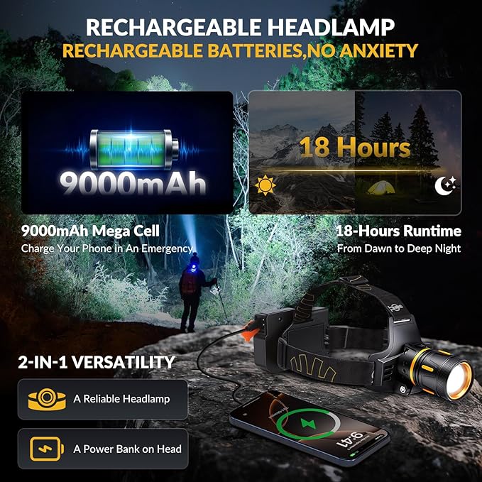 LED Headlamp Rechargeable 3500 Lumens, Dual Beads Headlights Super Bright with 12 Modes & IPX6 Long Runtime Warning Light, Motion Sensor Head Lamp 120° Adjustable for Adult Camping Running