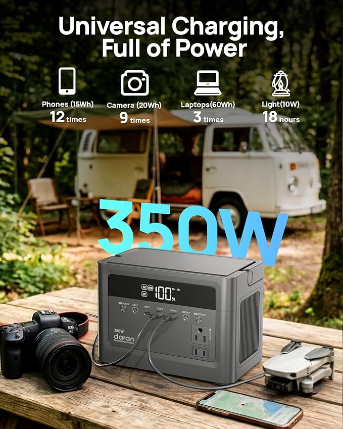 2026 Portable Power Station 700W Surge, 230.4Wh LiFePO4 (LFP) Battery, Power Bank 110V/ 350W Pure Sine Wave AC Outlet, Solar Generator Fast Charging for Camping, Emergency, Laptop, RV, Off-Grid Living