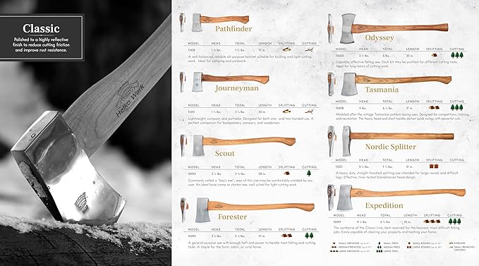 1844 Helko Werk Germany Wilderness Fire Starter Basic Kit - Portable Waterproof Flint Fire Starter and Jute Cord Survival Gear, Compact and Lightweight (Basic KIT) #F1122 Basic