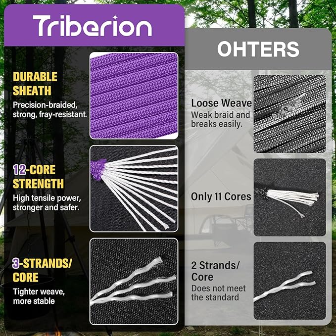 Paracord Rope 750 lb - 500ft 5/32" Parachute Cord 4MM 12-Strand para Cord - Heavy Duty Spool String for Survival,Camping Gear, Survival Bracelet, Clothesline - Purple