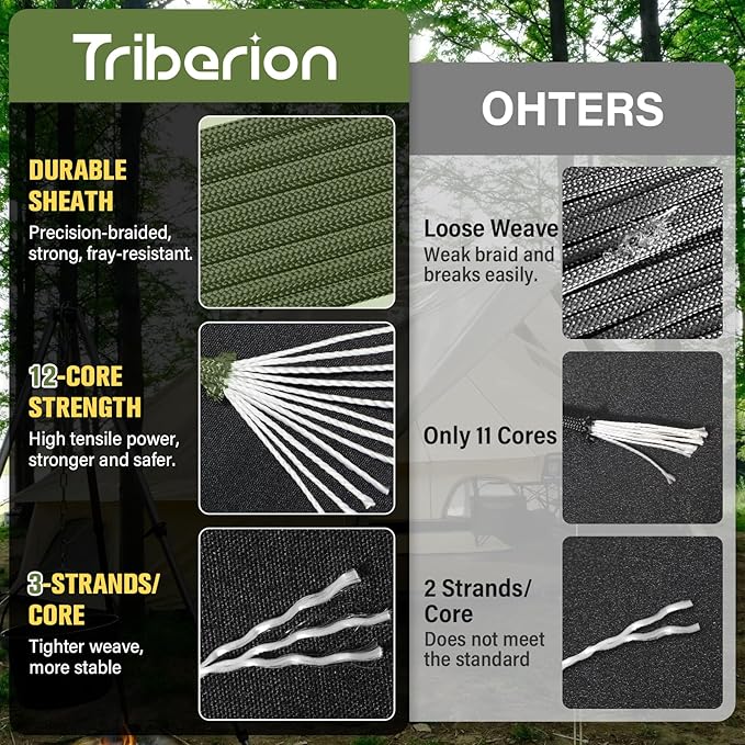 Paracord Rope 750 lb - 50ft 5/32" Parachute Cord 4MM 12-Strand para Cord - Heavy Duty Spool String for Survival,Camping Gear, Survival Bracelet, Clothesline - Army Green