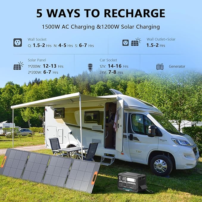 ALLWEI 2400W Portable Power Station with B200 PRO Expansion Battery, 4096Wh LiFePO4, 3600W Super Power Mode, 1500W AC Charging & 1200W Solar Charging Generator for Camping Home Outdoor Emergency