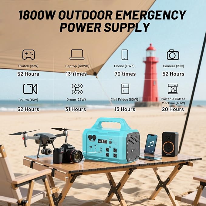 STARY LINE 1800W Solar Generator Kit (2700W Surge), 1024Wh Portable Power Station with 200W Solar Panel, LiFePO4 Battery for RV Life, Van Living, High-Power Appliances Backup,