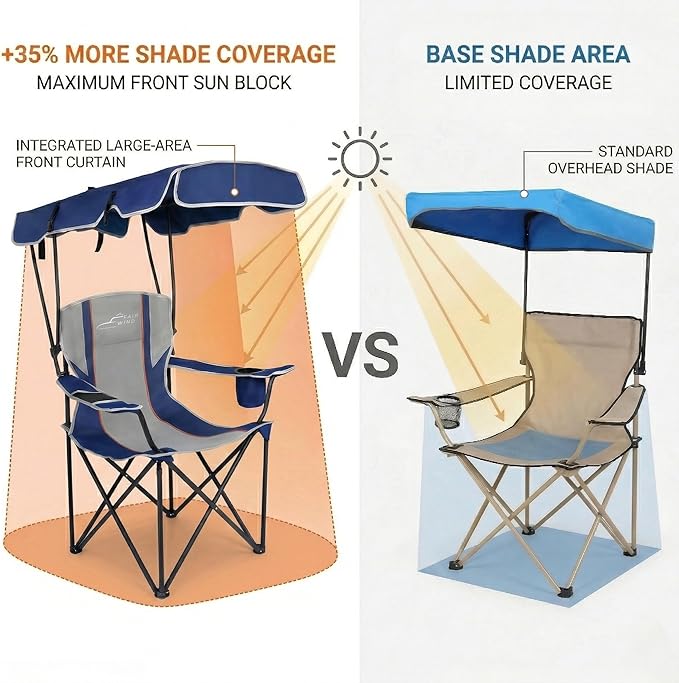 FAIR WIND 2 Pack Portable Canopy Camping Chair 380 LBS Capacity Heavy Duty Oversized Folding Lawn Chair with Sunshade for Beach, Fishing, Sports & Outdoors