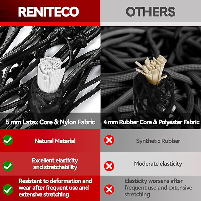 Reniteco Heavy-Duty 3'x4' Cargo Net Stretches to 6'x8' - Secures Heavy Loads with 12 Metal Carabiners, 4"x4" Mesh, Weather-Resistant & Includes Storage Bag for Trucks, SUVs, Jeeps, Trailers & Boats