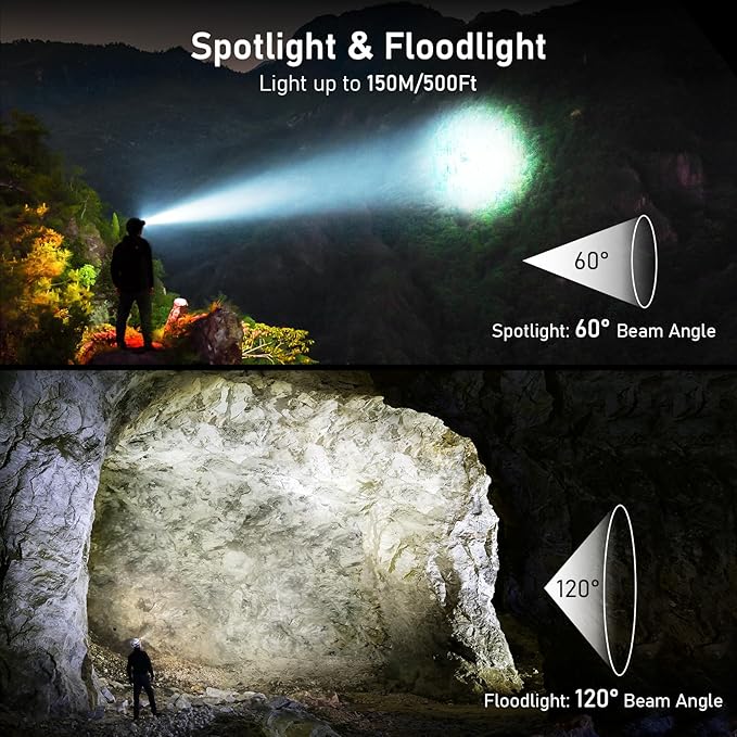 Blukar LED Headlamp Rechargeable,2000L Super Bright Headlight with Motion Sensor -Dimmable Brightness,8 Modes,Spotlight&Floodlight&Red Light Combination,IPX5 Waterproof for Hiking,Camping