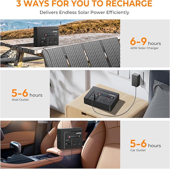 powkey Portable Power Station 200W, 146Wh Portable Solar Generator Battery Pack with 2 Pure Sine Wave AC Outlets/4 USB A/1 DC Port, Lithium Battery Backup Power Supply for Camping Travel Outdoor Home