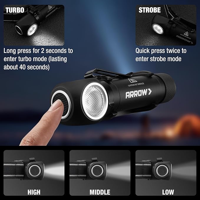 Arrow 1000 Lumens LED Headlamp Rechargeable, 90° Rotatable Head Lamp with Magnetic Tail Cap, Multi Modes Detachable Flashlight for Outdoor, USB-C Cable, Headlamp Mount & 3M Adhesive Included