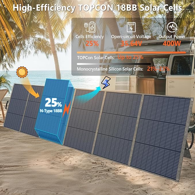 400W Portable Solar Panel, 25% High Efficiency Foldable Solar Panel Charger for Power Station, for Power Station, with Sturdy Kickstands, Fast Setup for Camping, RV, Pickup, Marine Off-Grid