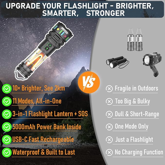 Rechargeable Camping Flashlight Tactical Flashlight, 11 Modes Multi-Function Flashlight 10000 Lumens Portable Camp Light with Stand, Bright LED Flashlight for Outdoor Activity, Black