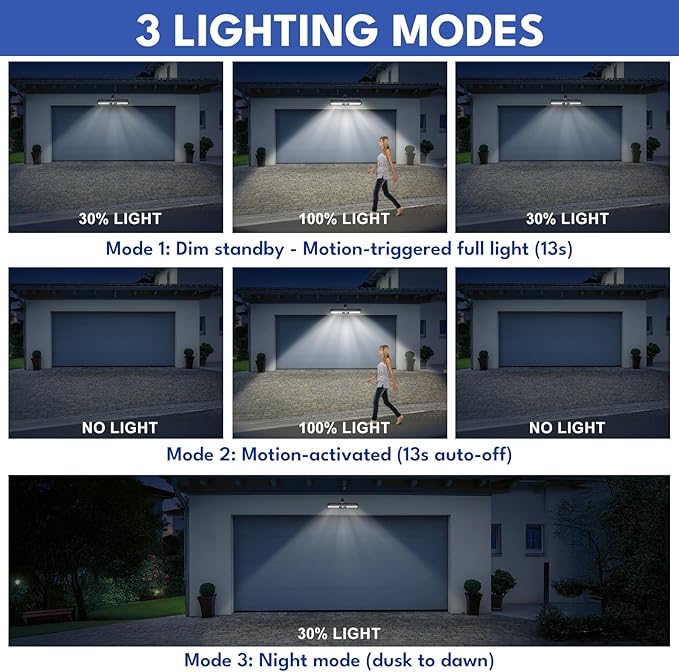 Clip On Solar Motion Lights Outdoor, 2 Pack 3 Modes Fence Lights Solar Powered, 36 LEDs 6500K Waterproof, Portable Security Light for Yard, Camping, Garage(Cold White)