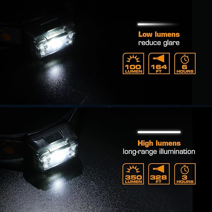 EverBrite Rechargeable Headlamp, 2 Pack Kids & Adult Headlamp with White/Red/Green Light, Memory Function, 120° Adjustable, IP54 Waterproof Head Lamp for Camping, Running & Emergencies, Gift Choice