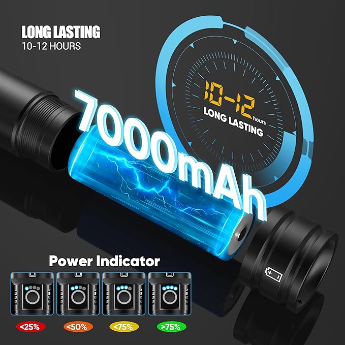Rechargeable Flashlights High Lumens 100,000 Single One Mode - 2 Pack, Super Bright Powerful 30W LED, Long Lasting 12 Hours, USB C Input, Handheld 6.81” Length, for Hiking Home Gift