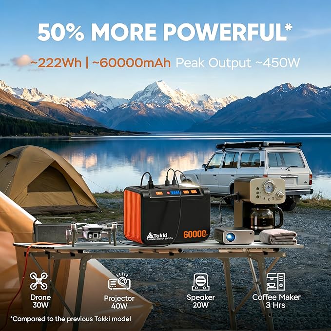 Takki 250W Portable Power Station 222Wh Camping Backup Lithium Battery with Pure Sine Wave AC Outlet 110V Solar Generator for Camping CPAP Home Use Backup Emergency Laptop