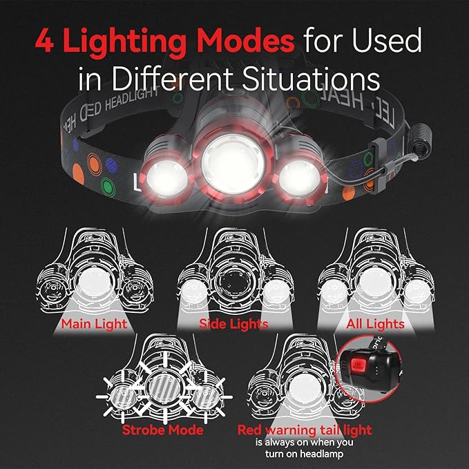 Headlamp Rechargeable 1200 Lumens Super Brightest 4 Modes Head Lamp for Adults Zoom Waterproof Headlight 90°Angle Adjustable Head Lights for Outdoor Camping Hunting Running Hiking