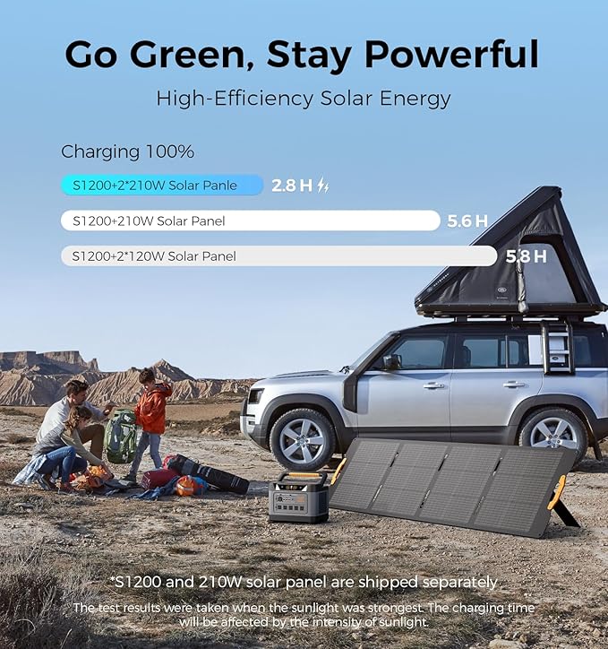 UDPOWER S1200 1190Wh Solar Generator Kit | 1200W Power Station + 210W Solar Panel | Fast Solar Charging for Home Backup, RV & Emergencies