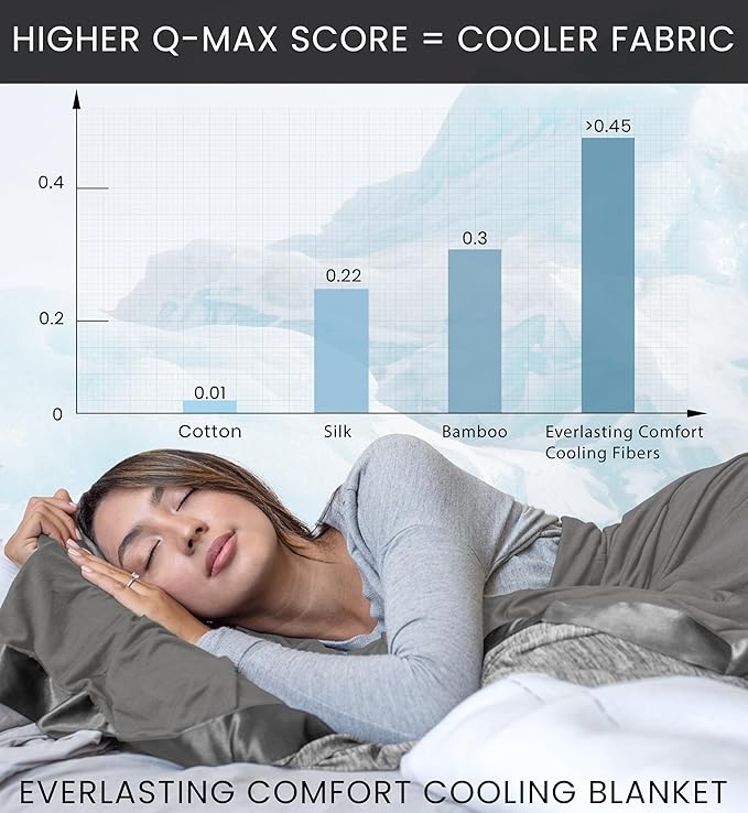Everlasting Comfort Cooling Blanket for Hot Sleepers - Soft, Lightweight & Breathable Throw Blanket with Easy to Clean Material - Luxury Throws for Hot Flashes & Night Sweats (60"x80")