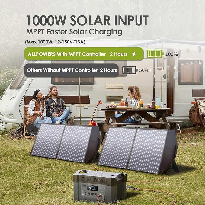 ALLPOWERS S2000 PRO 2400W(4000W peak)/1451Wh portable power station,4x2400W AC Outlets,solar generator,MPPT 1000W Max,UPS<15ms,electric generator for Home Backup,RV,Camping or Outdoor Use