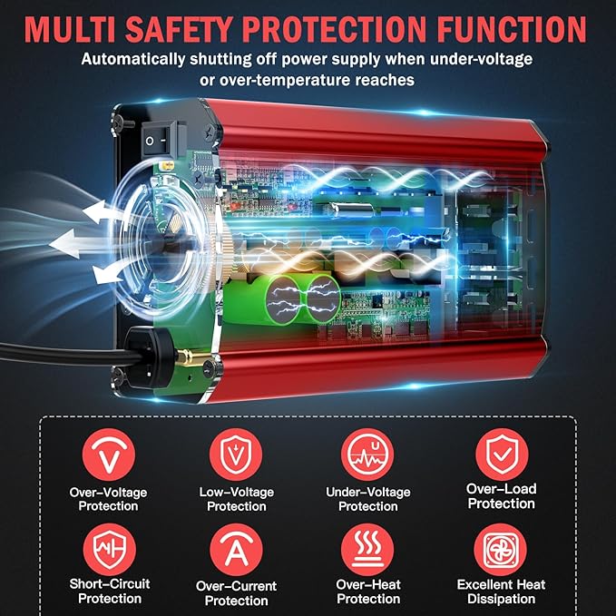 300W Power Inverter Compatible with Milwaukee M18 Battery - DC 18V to AC 110V Battery Converter, Portable Power Station with PD 65W Type-C Fast Charging & 2 AC Outlet & 2 USB-A & 1 Type-C 20W