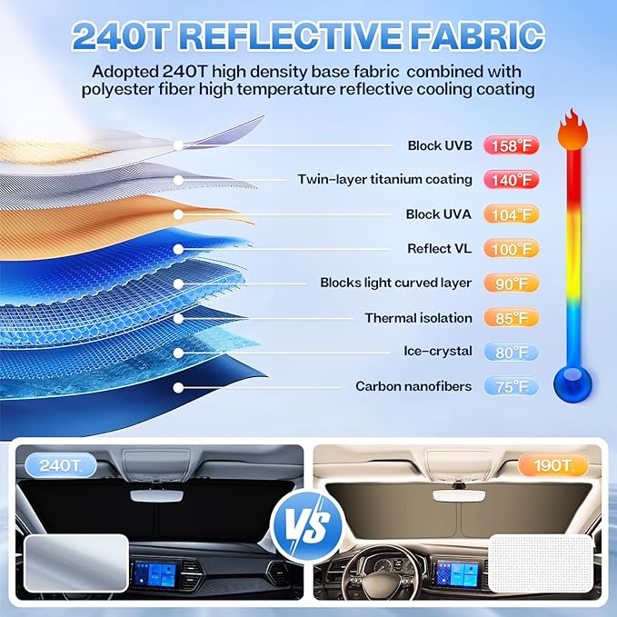 T TGBROS Windshield Sun Shade for Honda Accord 2023-2025 2026 Car Window Shades Thicken UV Block and Blackout Privacy Foldable Sunshades 8PCS Accessories Keep Cool Sun Visor Covers