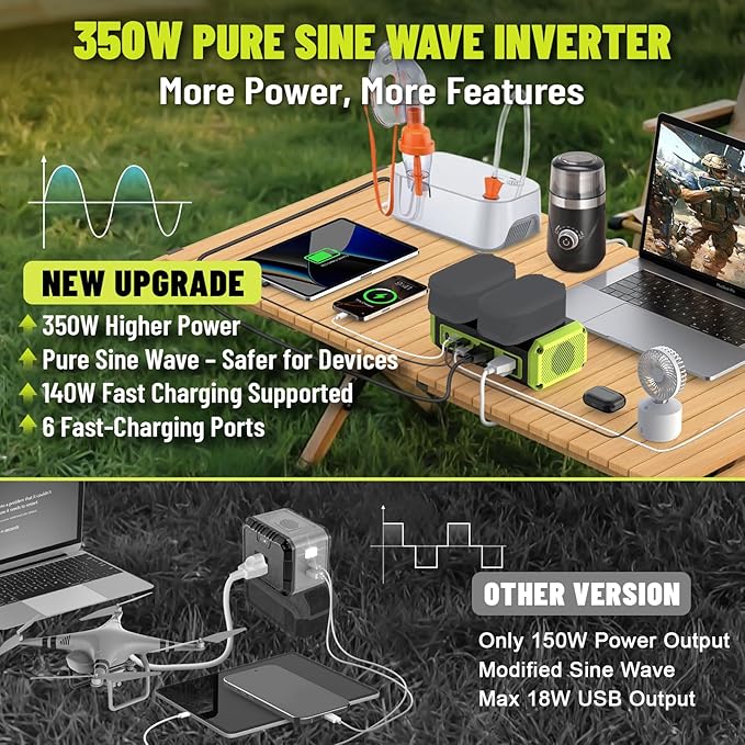 350W Power Inverter Pure Sine Wave Compatible with Ryobi 18V Battery(No Battery), 7A Fast Charger, Portable Power Station with 2 AC Outlets, 2 Type-C (140W/65W), 2 QC USB Ports, 600LM LED