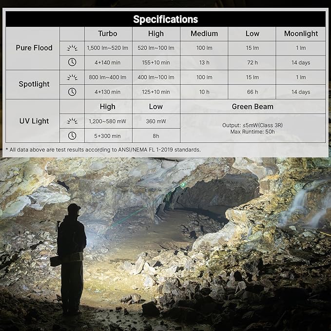 OLIGHT ArkPro EDC Flat Flashlight Rechargeable with Green Beam, UV and White LED,1500 Lumens USB-C Pocket Camping Flashlight, Spotlight Floodlight for Outdoor Emergency Working (Black CW)