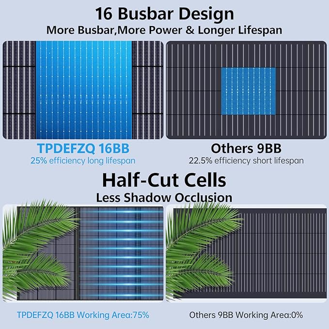 N-Type 16BB 200W Portable Solar Panel for Power Station ETFE Foldable Solar Panel High 25% Efficiency IP68 Waterproof Solar Panels Kit for Outdoor Camping RV Backuot