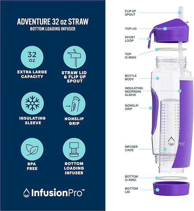 Infusion Pro 32 oz Fruit Infuser Water Bottle with Straw Lid : Insulated Sleeve : 50 Recipe Fruit Infusion eBook : Bottom Loading, Large Water Infuser for More Flavor : Unique Gift Idea