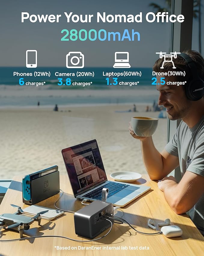 2026 Portable Power Station 28000mAh LiFePO4 Battery, Solar Power Bank with AC Outlet 100W/110V, USB-C PD Two-Way Fast Charging Small Generator for Laptop, Camping, Home, Office, TSA Approved
