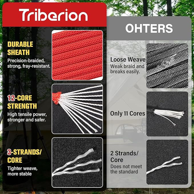 Paracord Rope 750 lb - 100ft 5/32" Parachute Cord 4MM 12-Strand para Cord - Heavy Duty Spool String for Survival,Camping Gear, Survival Bracelet, Clothesline - Red