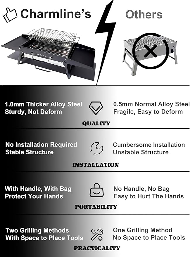 Charmline 15x11 inches Portable Charcoal Grill, Compact Portable BBQ Grill, Tabletop Charcoal Grills for Camping, Picnics, Gardens and Beach Parties, Black