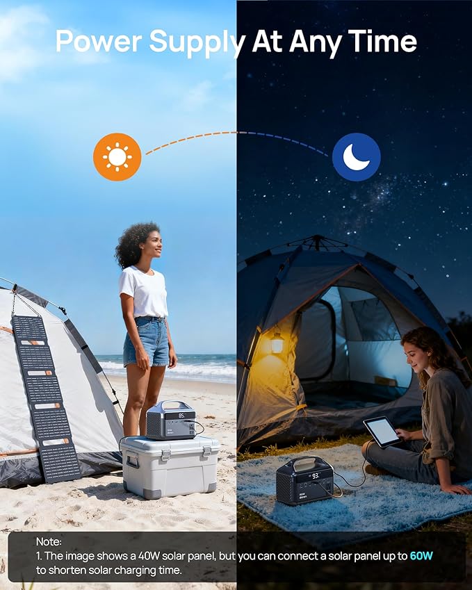 Portable Power Station 300W, 192Wh LiFePO4 Battery Solar Generator with Solar Panel & AC Outlets 110V/ 600W Surge, Power Bank Fast Charging for Camping Essentials/Home/Power Outage/Hurricane Emergency
