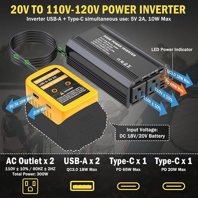300W Power Inverter Compatible with Dewalt 20V Battery - DC 20V to AC 110V Battery Converter, Portable Power Station with PD 65W Type-C Fast Charging & 2 AC Outlet & 2 USB-A & 1 Type-C 20W